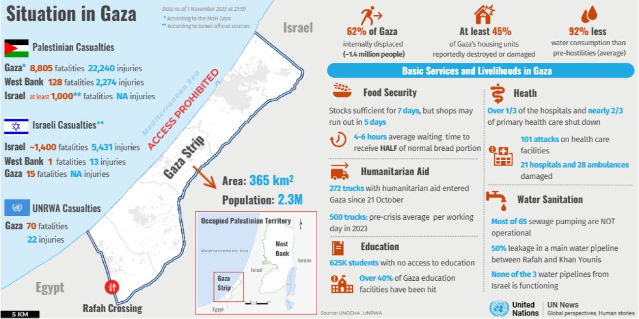 Israel-Palestine Crisis: First Evacuations From Gaza; Outrage Grows ...