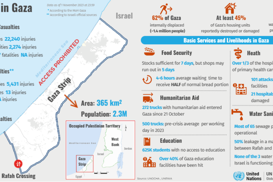 Israel-Palestine Crisis: First Evacuations From Gaza; Outrage Grows ...